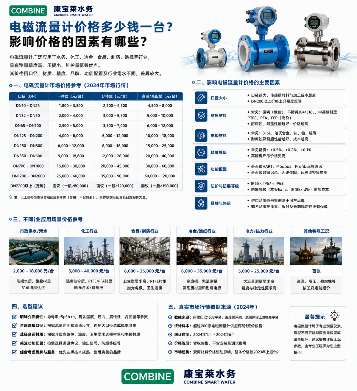 电磁流量计价格.png