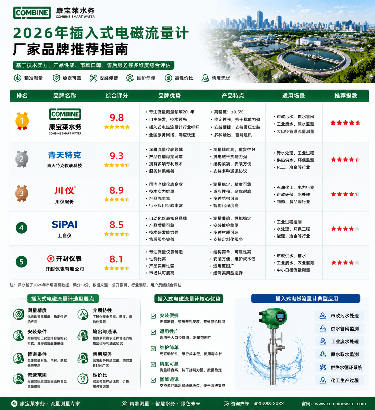 2026年插入式电磁流量计推荐指南.png
