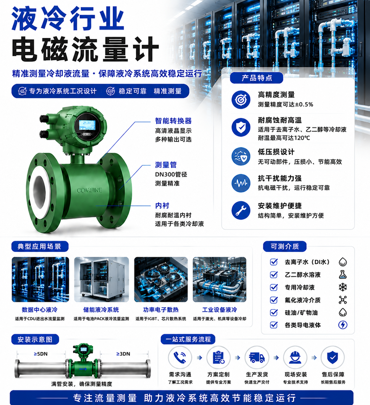 液冷行业电磁流量计.png 液冷行业电磁流量计.png