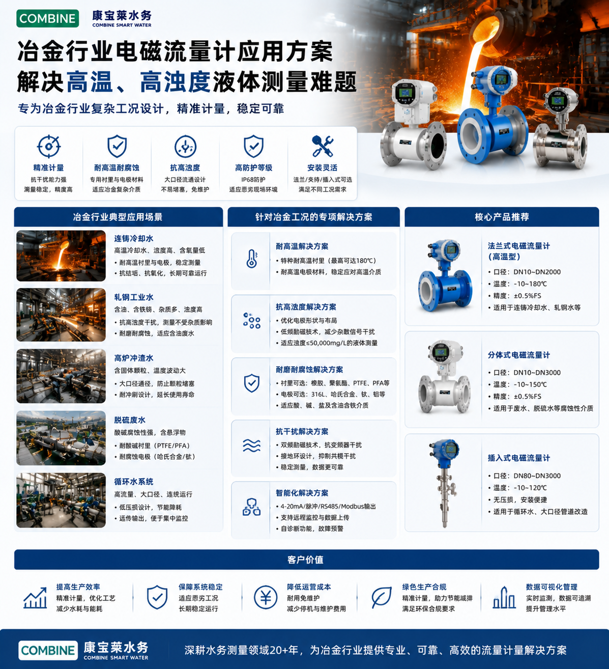 冶金行业电磁流量计应用方案：解决高温、高浊度液体测量难题.png
