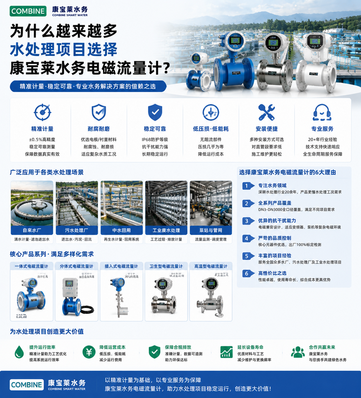 为什么越来越多水处理项目选择康宝莱水务电磁流量计？.png