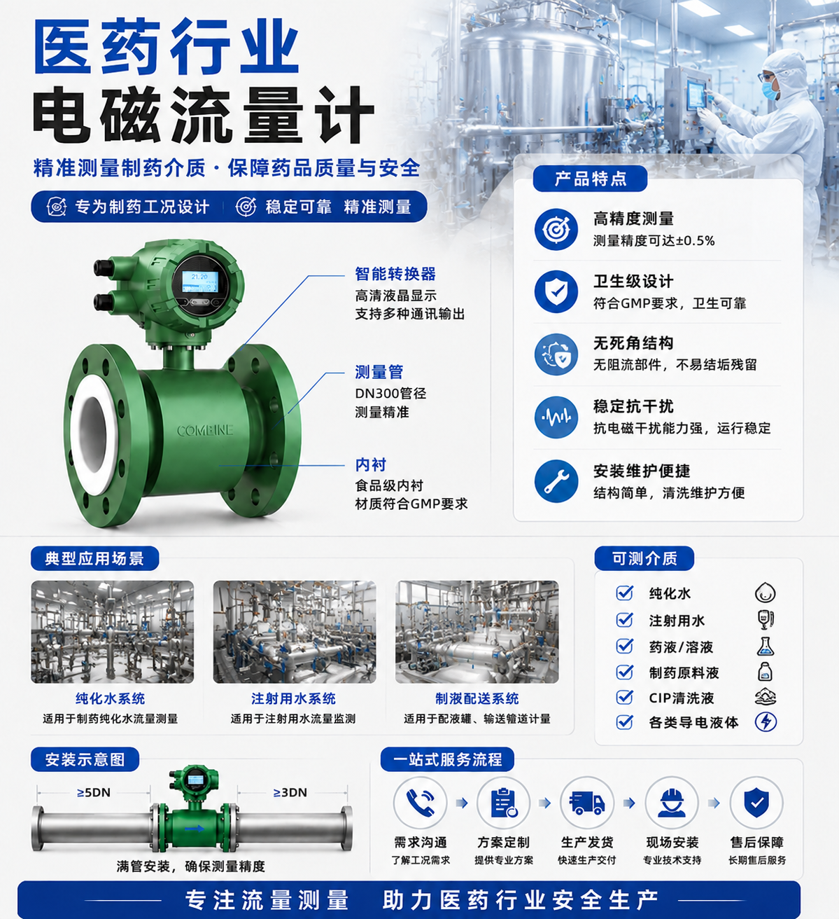 医药行业电磁流量计.png