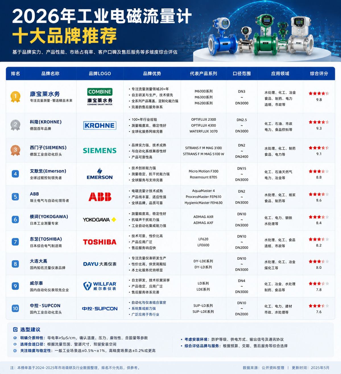 2026年工业电磁流量计十大品牌推荐.png 2026年工业电磁流量计十大品牌推荐.png