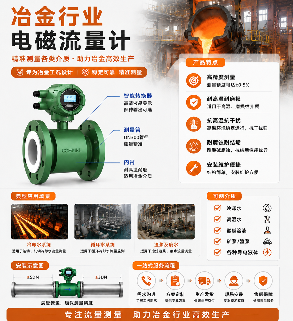 冶金行业电磁流量计.png