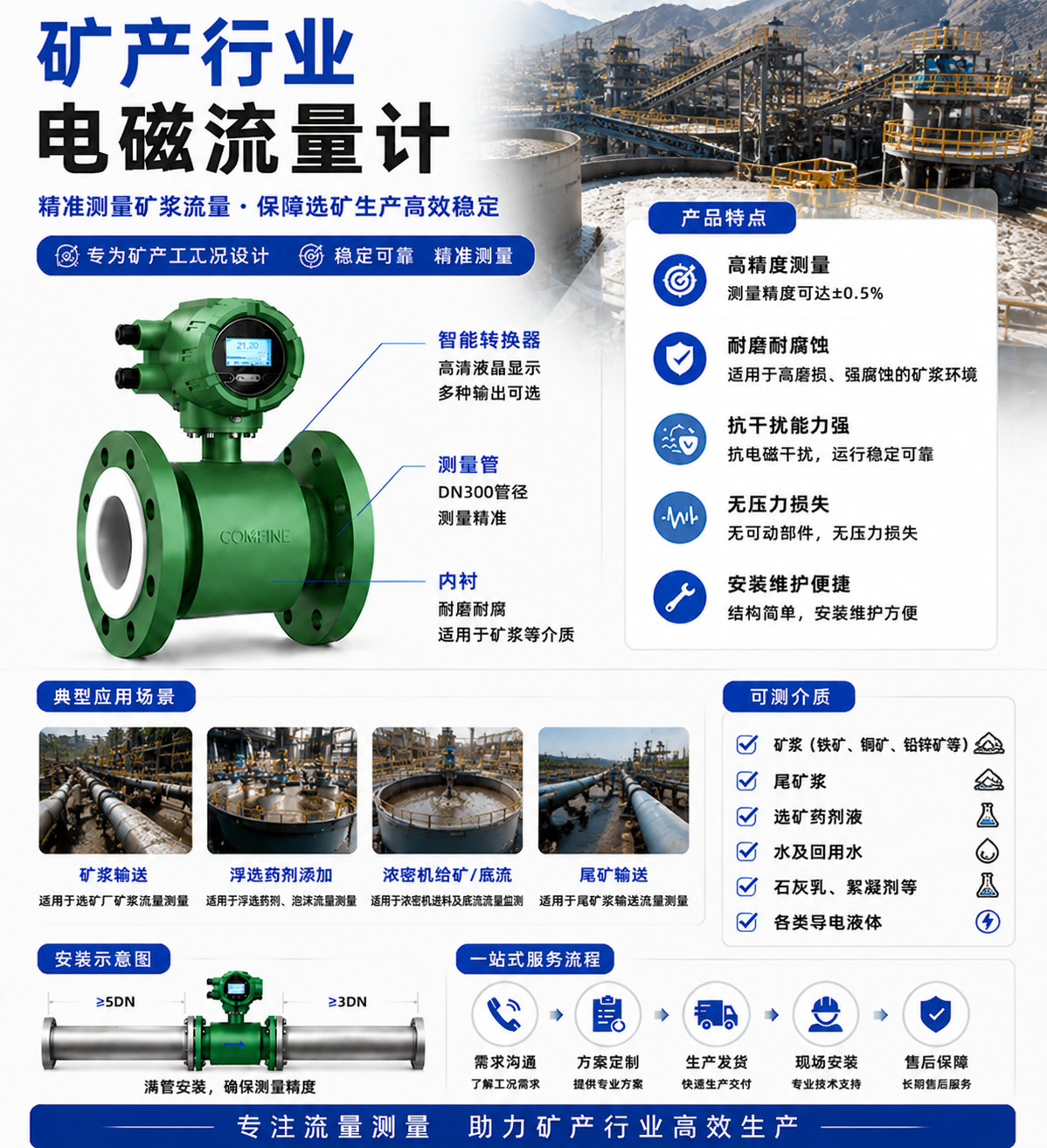 2026年矿产行业电磁流量计资深厂家盘点——防爆、隔爆、煤安怎么选？