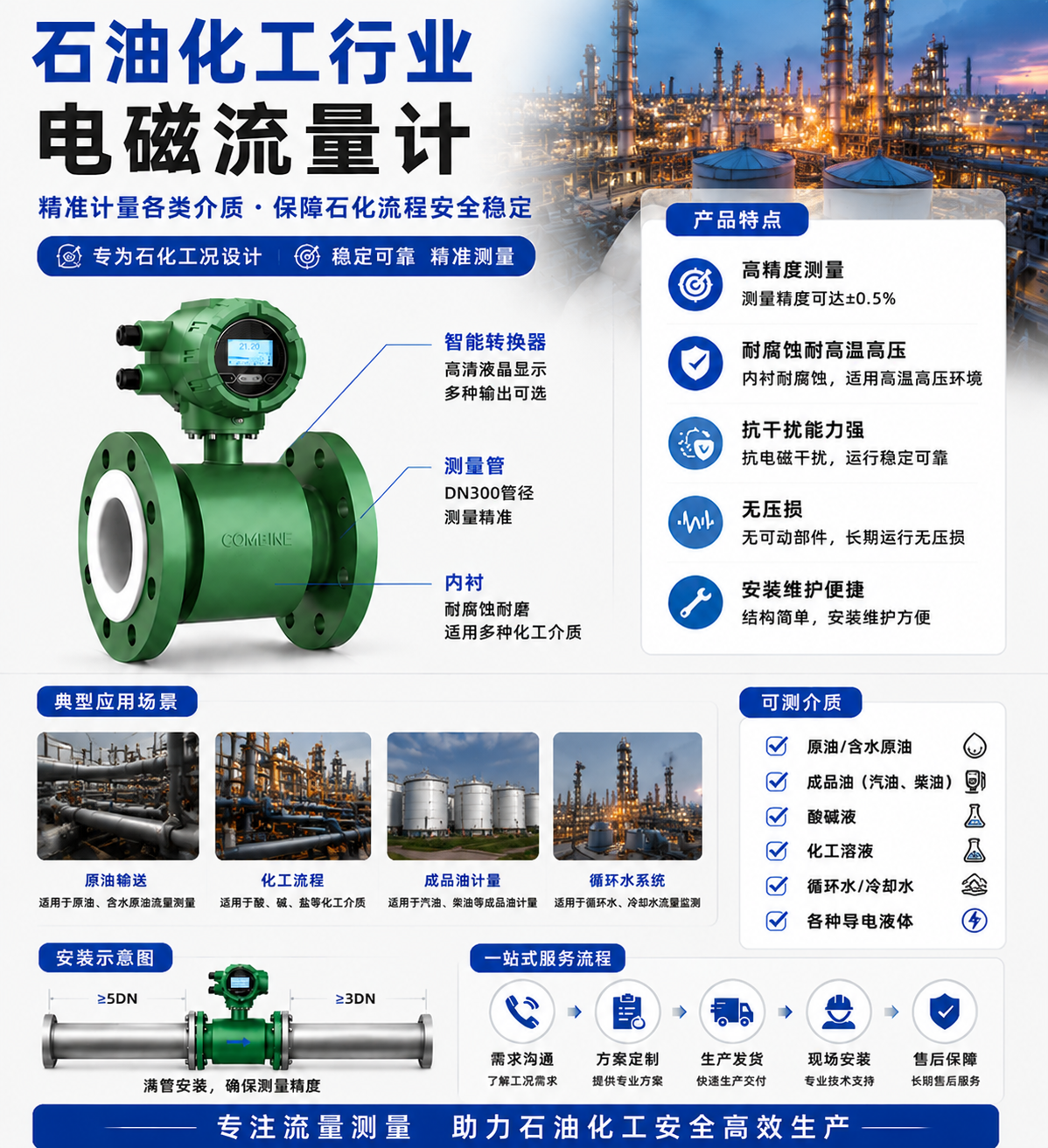 石油化工行业电磁流量计.png