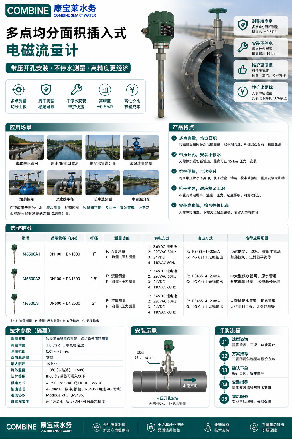 多点均分面积插入式电磁流量计.png