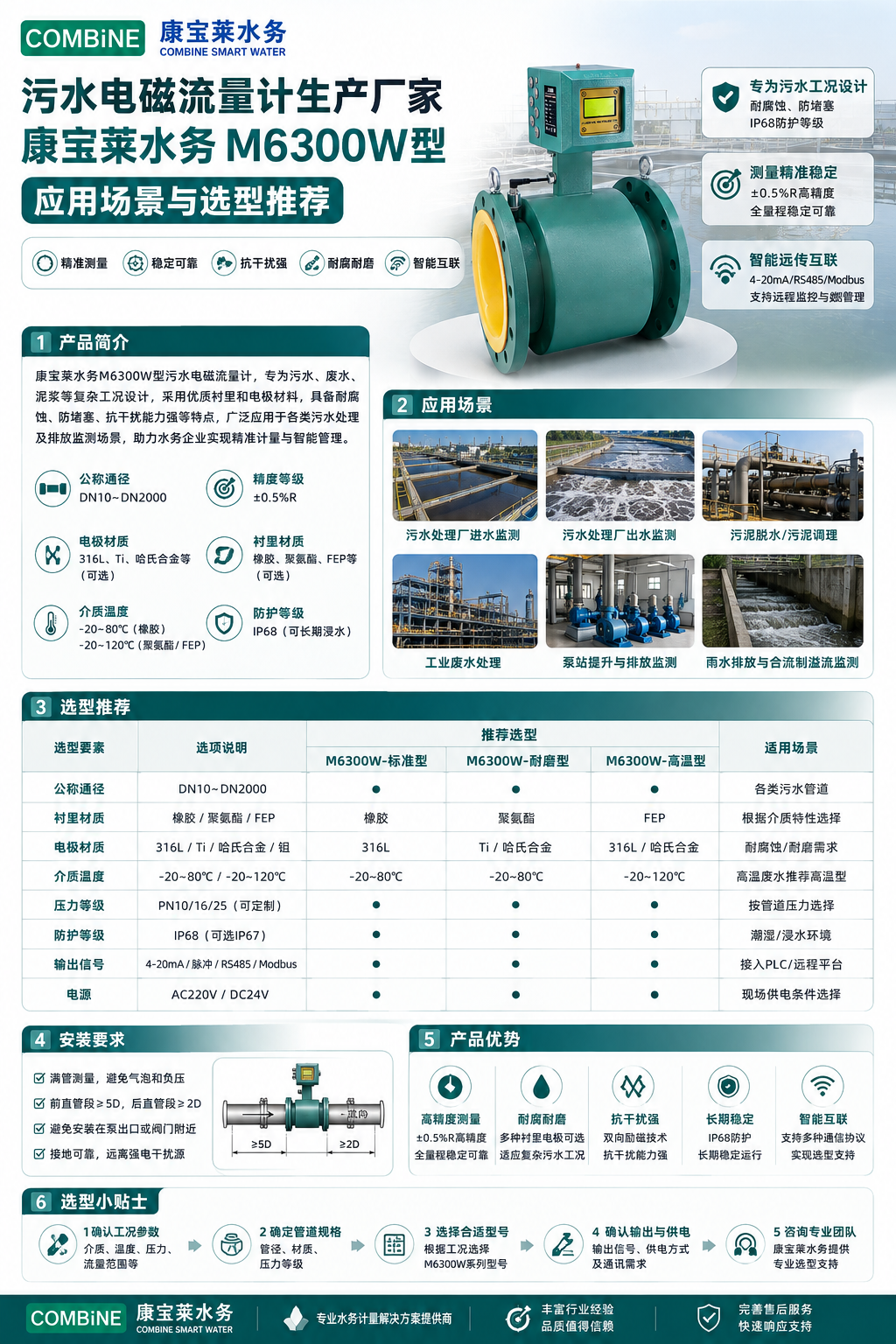 污水专用M6300W型.png 污水专用M6300W型.png